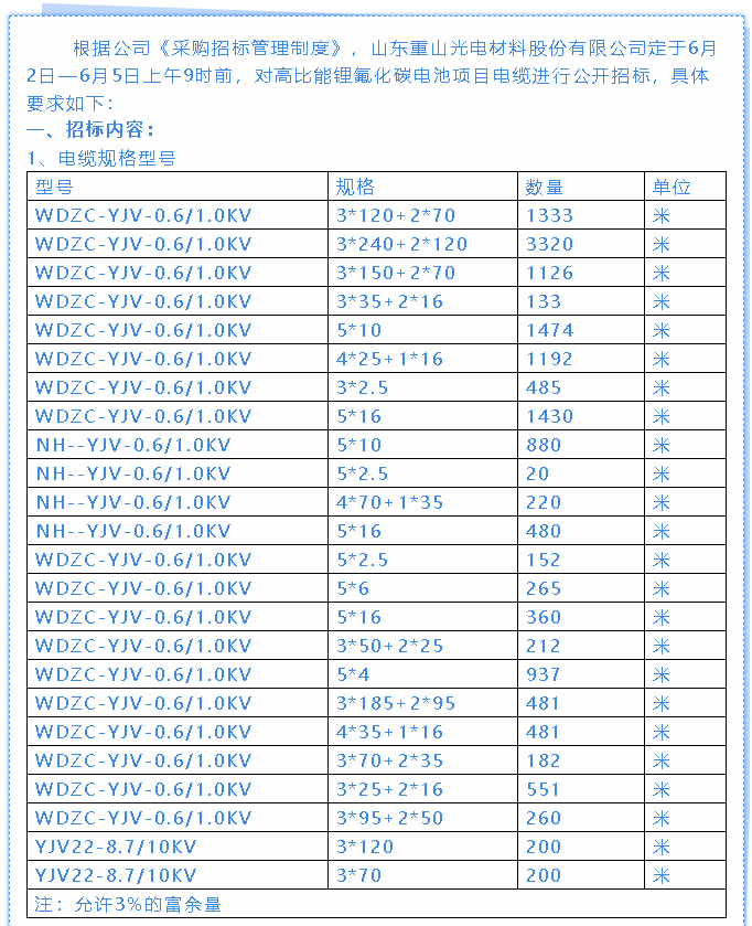 【招標(biāo)公告】重山光電47