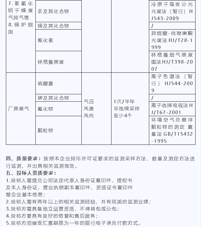 【招標(biāo)公告】鵬峰化工25